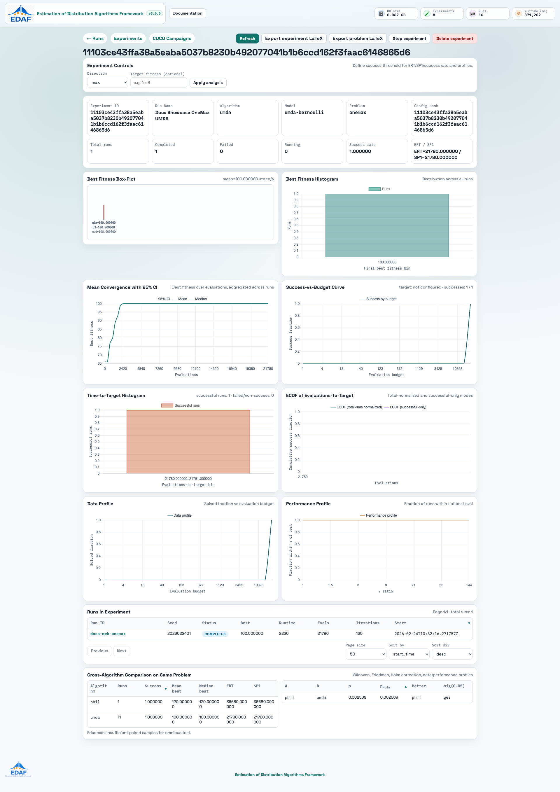 Experiment analytics