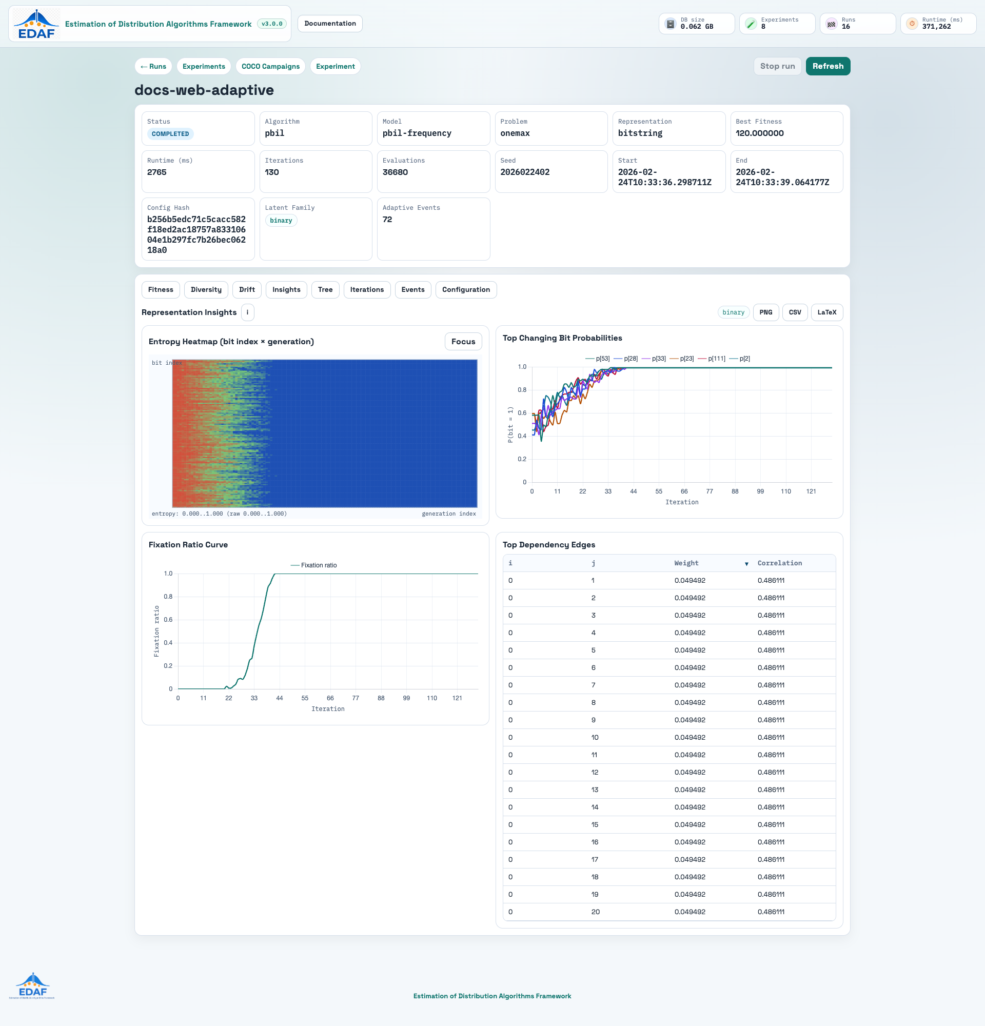 Run detail - insights